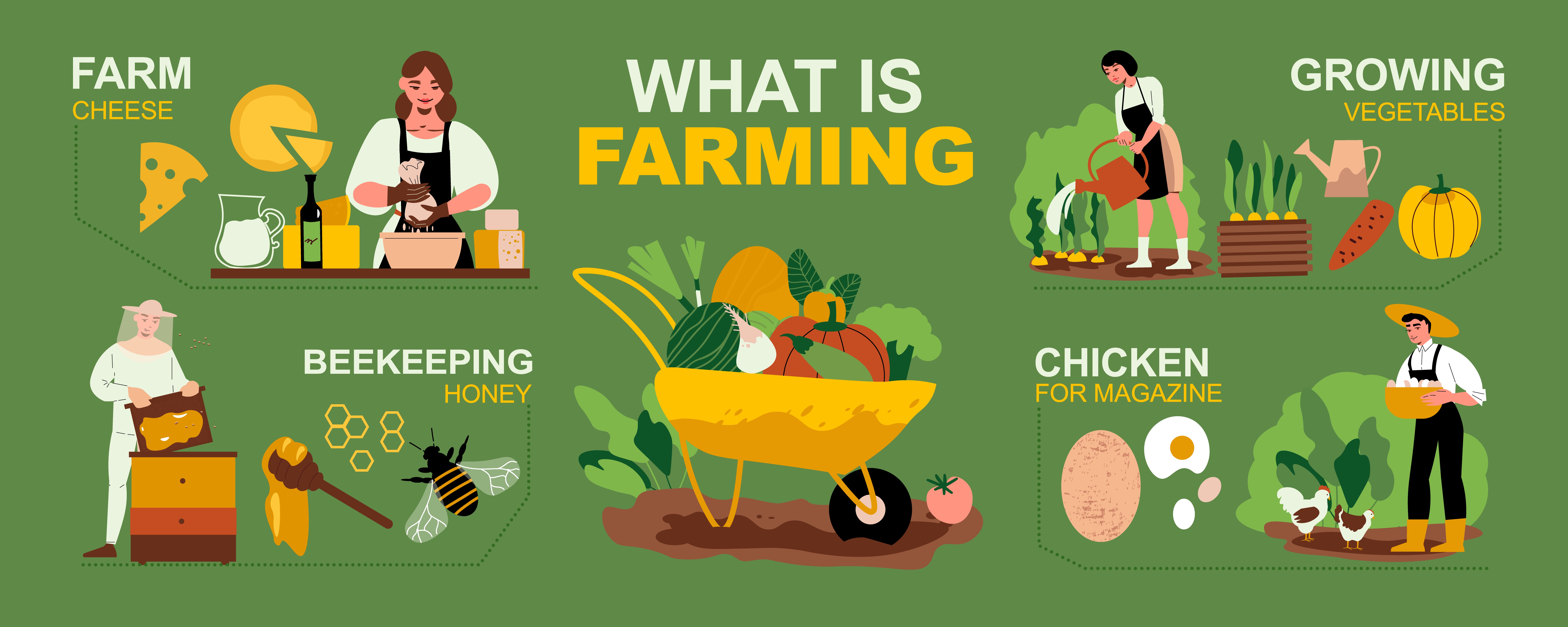Organic Farming Benefits